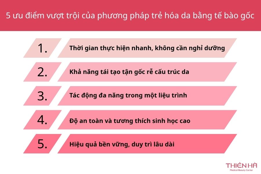 Trẻ hóa da mặt bằng tế bào gốc: Giải đáp từ Bác sĩ Da liễu đầu ngành 4 5 ưu điểm vượt trội của phương pháp trẻ hóa da mặt bằng tế bào gốc