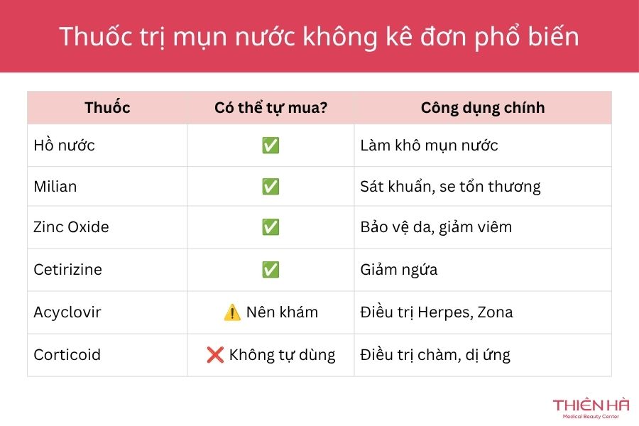 Thuốc trị mụn nước không kê đơn phổ biến