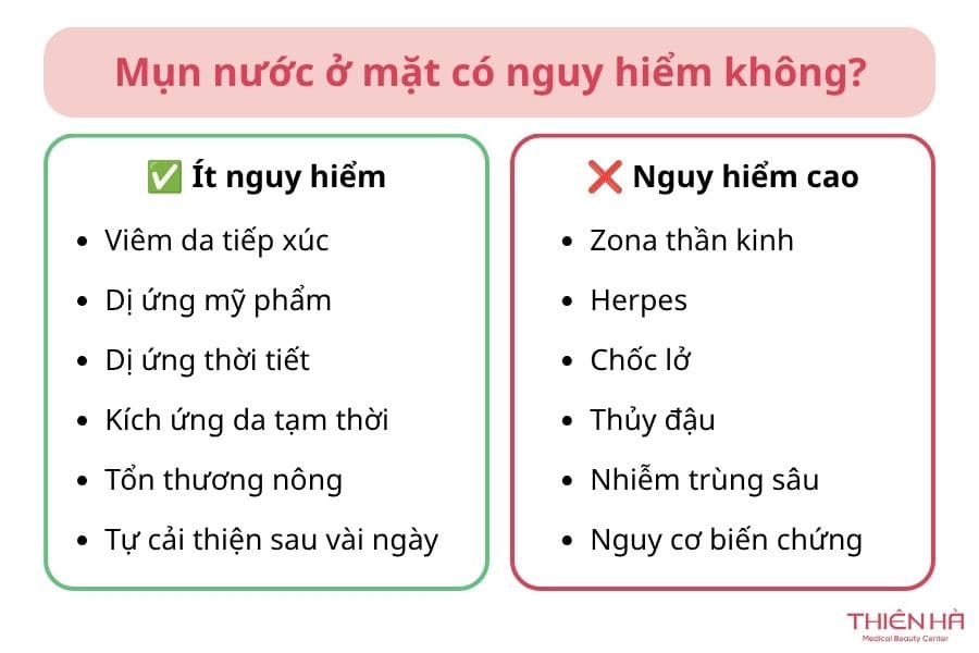Mụn nước ở mặt có nguy hiểm không? Trường hợp nào an toàn, trường hợp nào nguy hiểm?