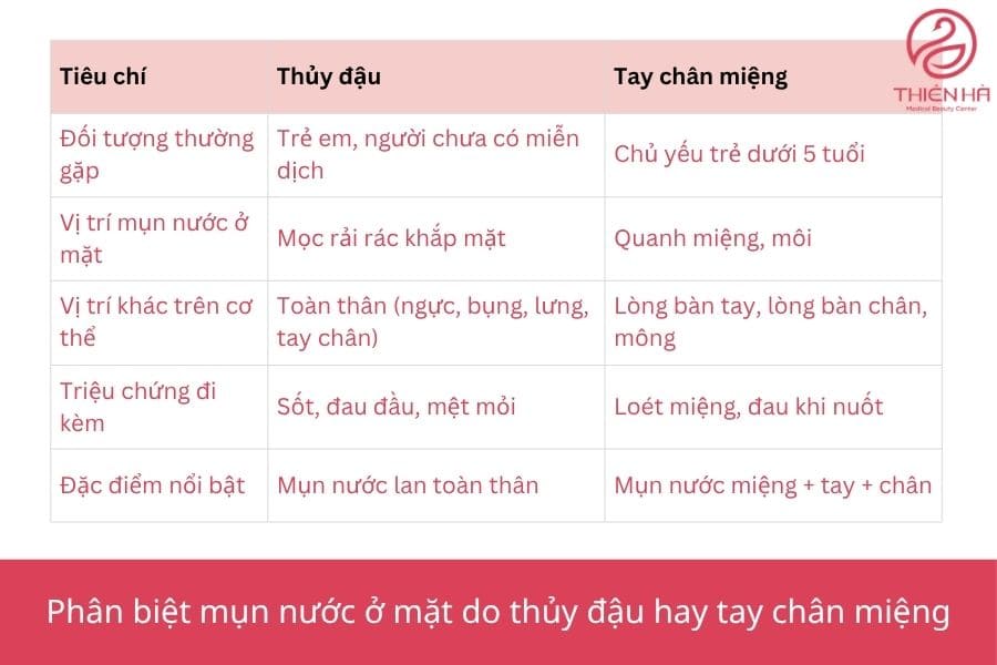 Mụn nước ở mặt do thủy đậu hay tay chân miệng?