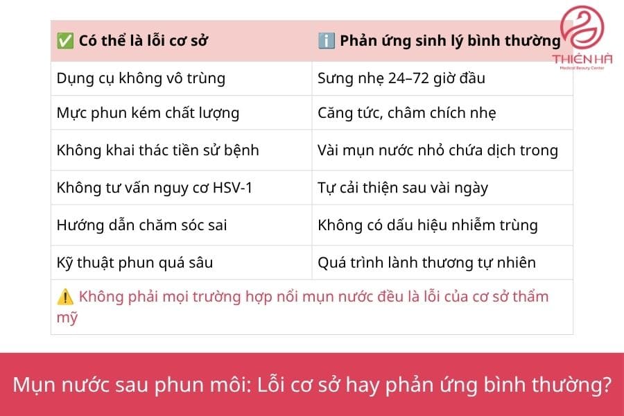 Phun môi bị mụn nước phải làm sao? Hướng dẫn xử lý an toàn 12 Xác định khi nào bị nổi mụn nước là trách nhiệm của cơ sở phun môi