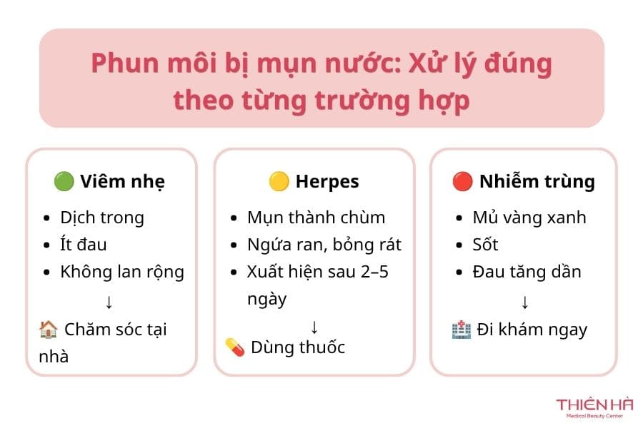 Phun môi bị mụn nước phải làm sao? Hướng dẫn xử lý an toàn 7 Cách chữa mụn nước ở môi sau khi xăm theo từng trường hợp
