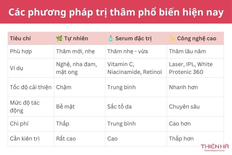 Các phương pháp trị thâm da phổ biến hiện nay