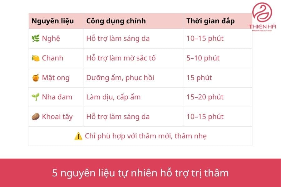 5 nguyên liệu tự nhiên hỗ trợ trị thâm nhẹ hiệu quả