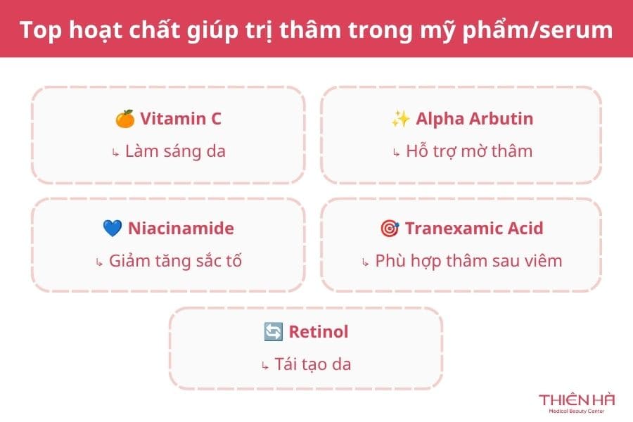 Trị thâm bằng mỹ phẩm/serum đặc trị có chứa các hoạt chất có khả năng giảm thâm