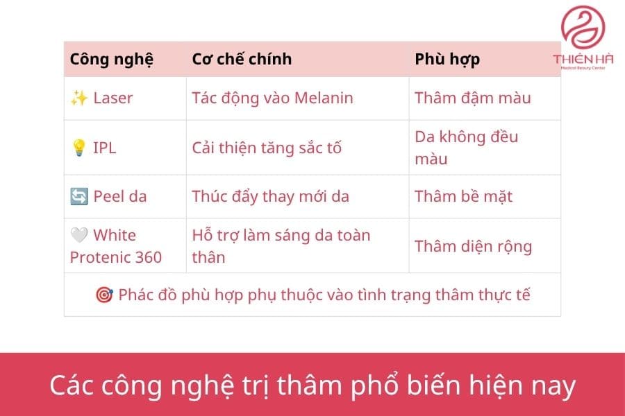 Các công nghệ trị thâm da phổ biến hiện nay