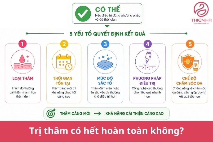 Trị thâm da có hết hoàn toàn không? Các yếu tố quyết định đến hiệu quả trị thâm da