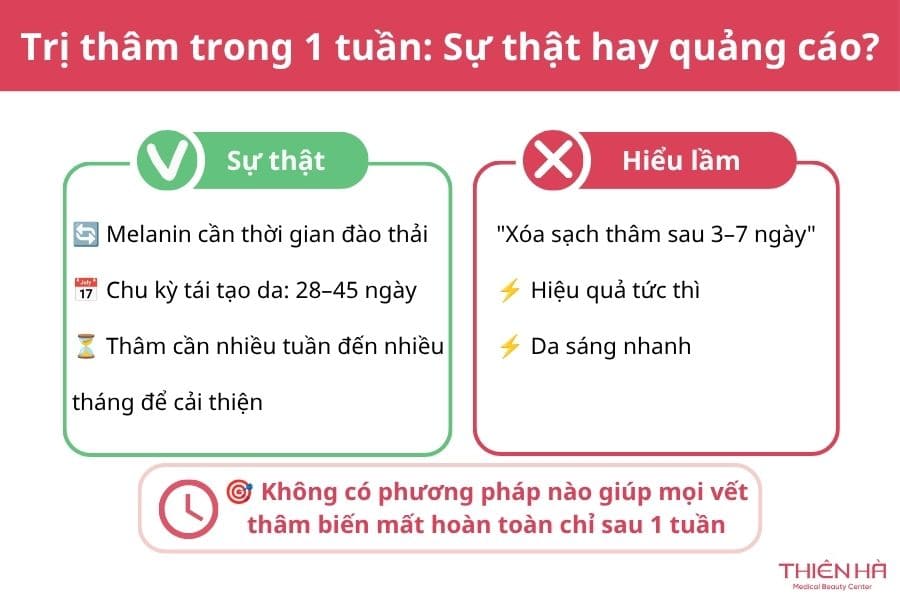 Cách trị thâm nhanh nhất trong 1 tuần có thực sự hiệu quả?