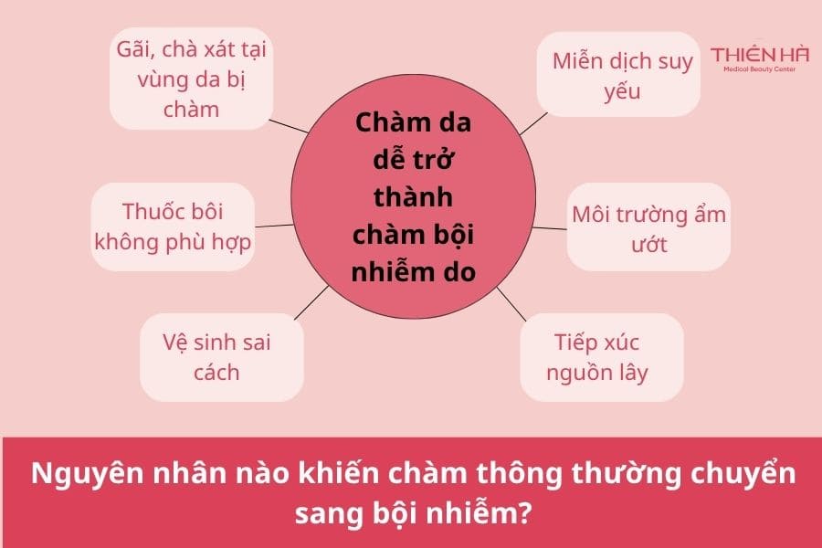 Nguyên nhân nào khiến chàm thông thường chuyển sang bội nhiễm?
