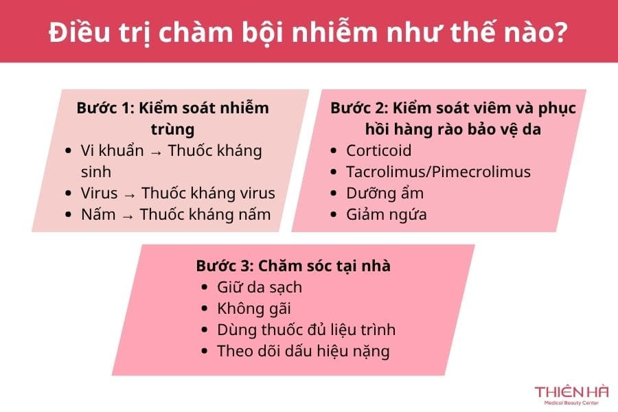 Điều trị chàm bội nhiễm như thế nào?