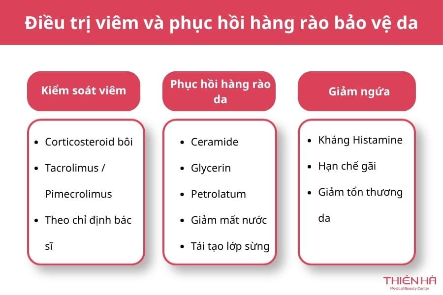 Điều trị viêm và phục hồi hàng rào bảo vệ da khi bị chàm bội nhiễm