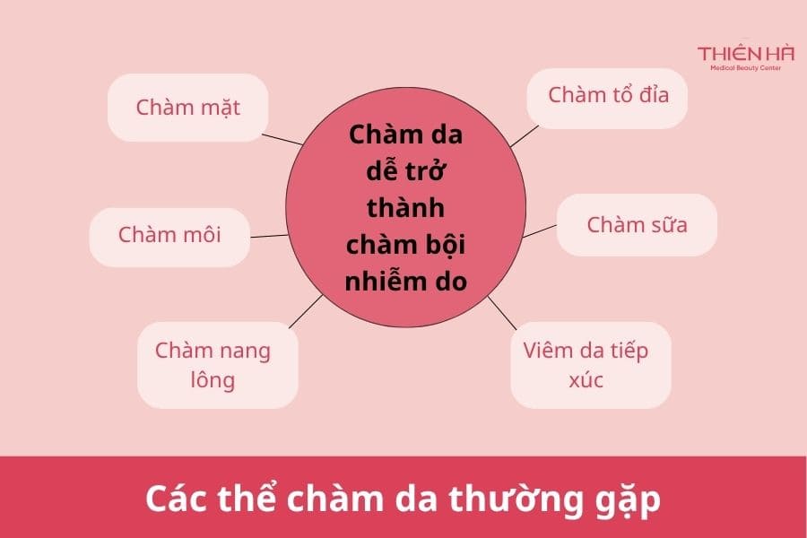 Các thể chàm da thường gặp