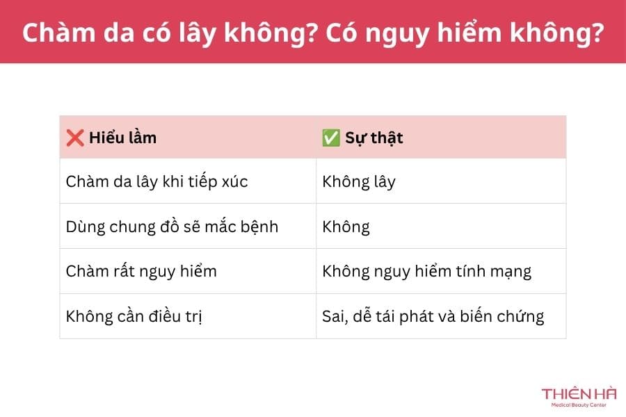 Chàm da có lây không? Có nguy hiểm không?