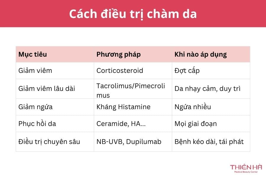 Cách điều trị chàm da