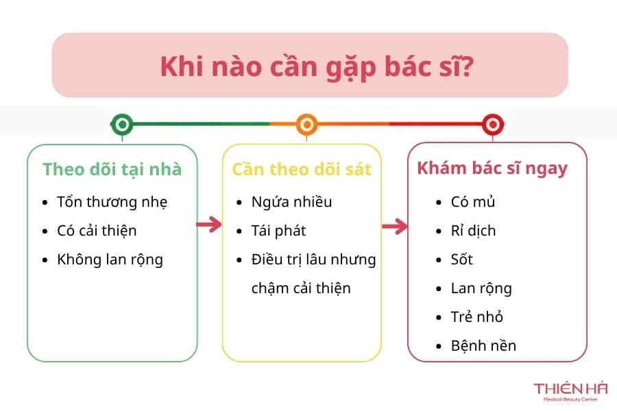 Khi nào cần gặp bác sĩ?