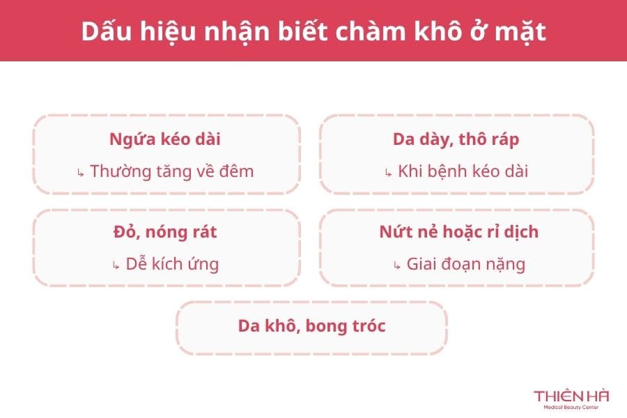 Dấu hiệu nhận biết chàm khô ở mặt