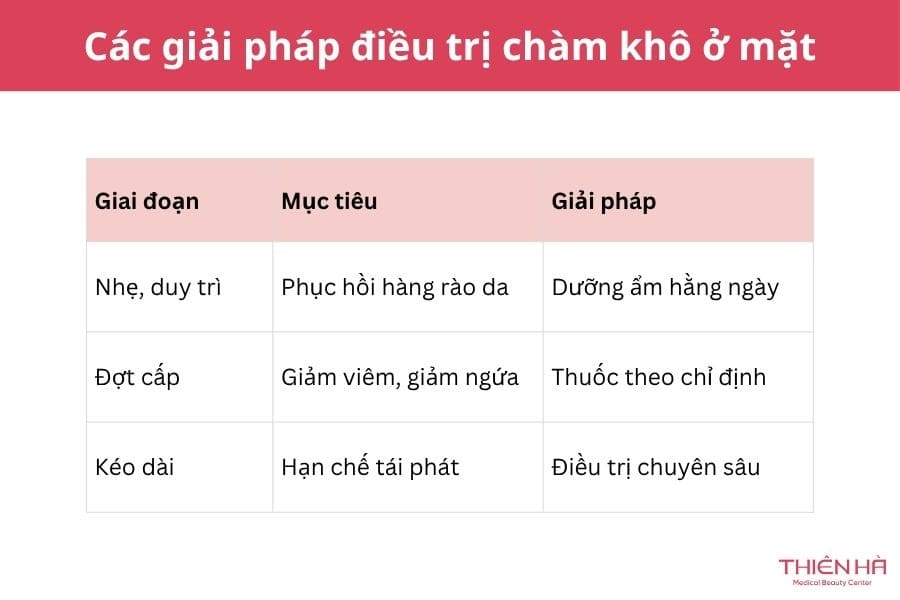 Các giải pháp điều trị chàm khô ở mặt