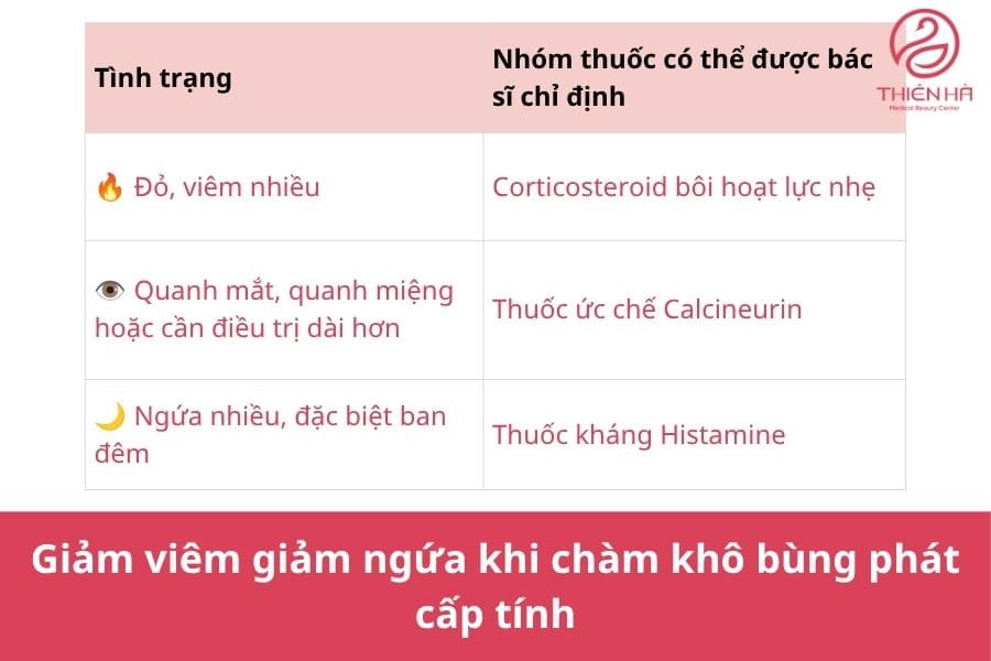 Nhóm thuốc giúp giảm viêm giảm ngứa khi chàm khô bùng phát cấp tính thường được bác sĩ chỉ định