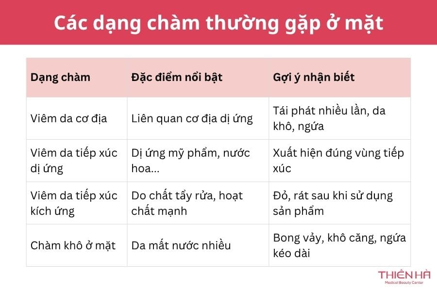 Các dạng chàm thường gặp ở mặt