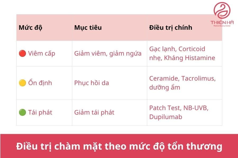 Điều trị chàm mặt theo mức độ tổn thương
