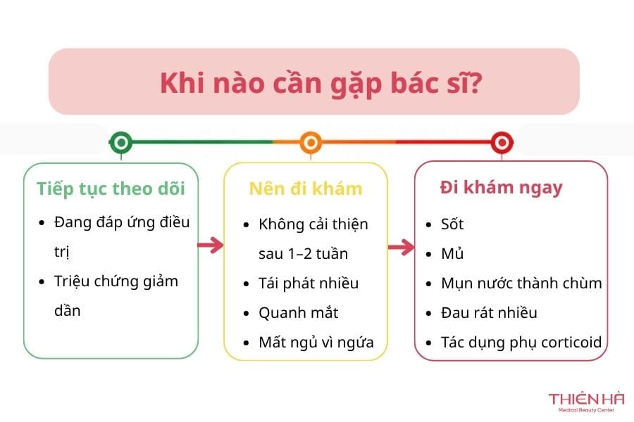 Khi nào cần gặp bác sĩ?