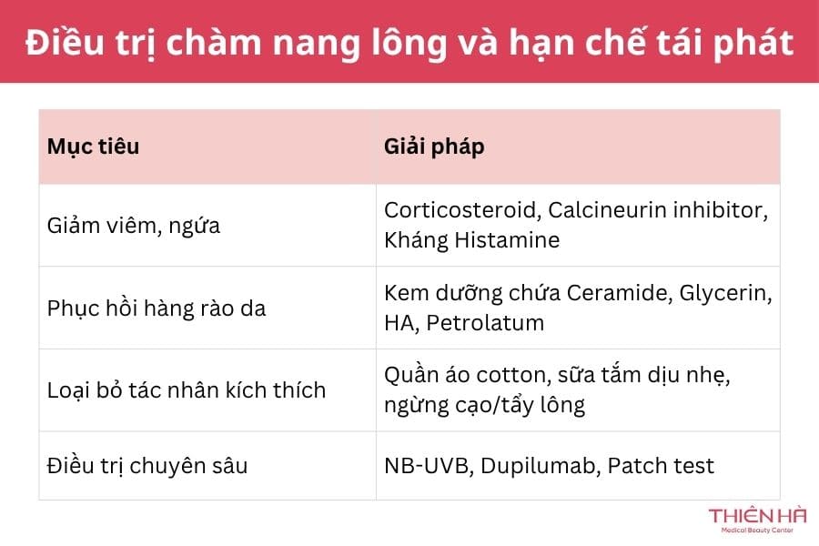 Điều trị chàm nang lông và hạn chế tái phát