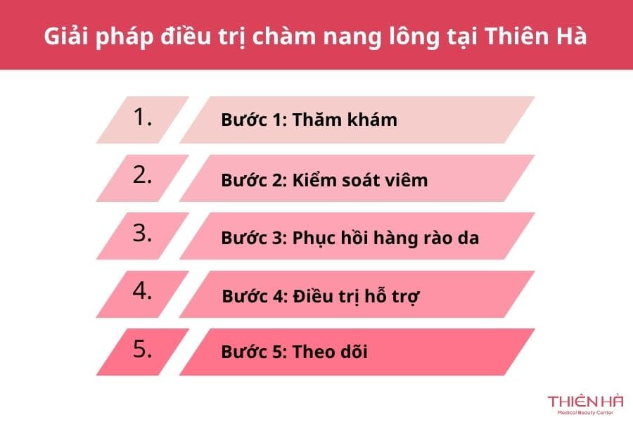Giải pháp điều trị chàm nang lông tại Thẩm mỹ viện Thiên Hà