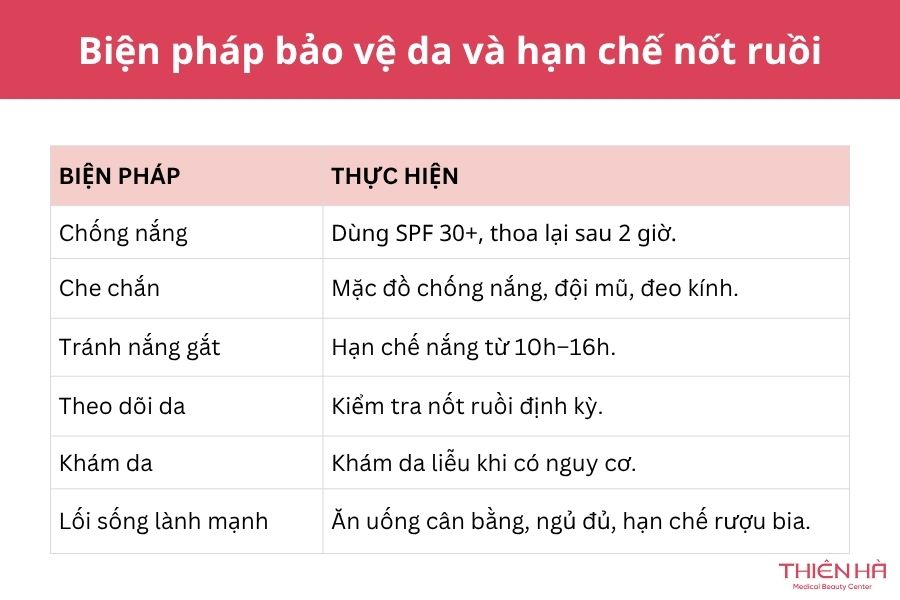 Mọc nhiều nốt ruồi: Có nguy hiểm không và nên xử lý thế nào? 6 Cách hạn chế nốt ruồi mới và bảo vệ làn da