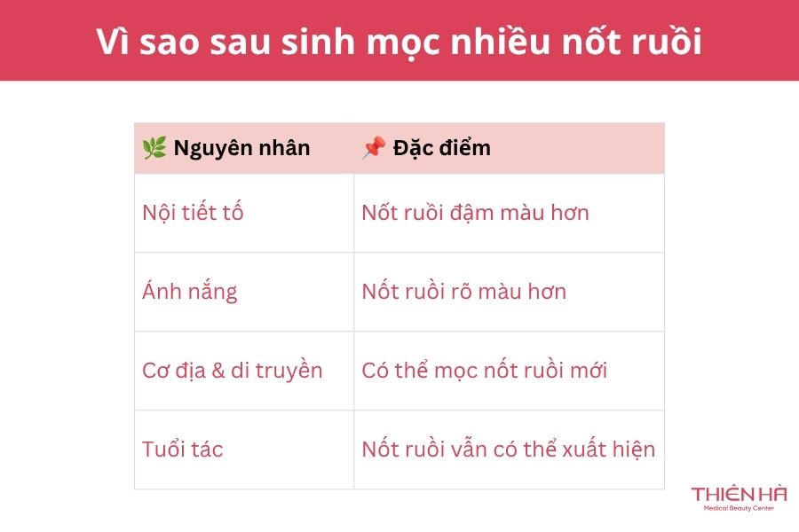 Vì sao sau sinh mọc nhiều nốt ruồi?