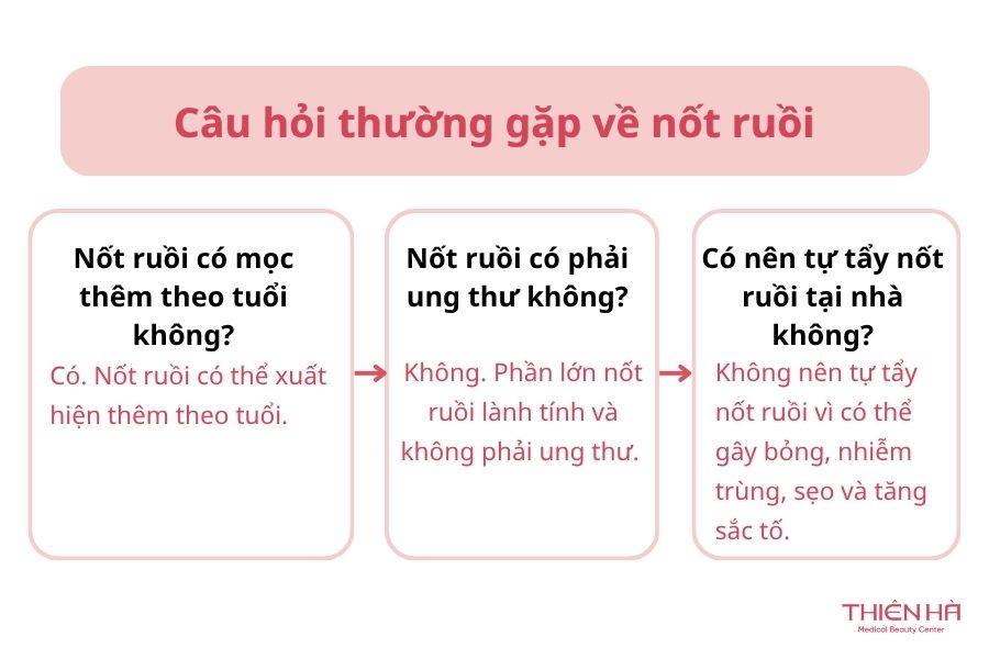 Câu hỏi thường gặp về nốt ruồi