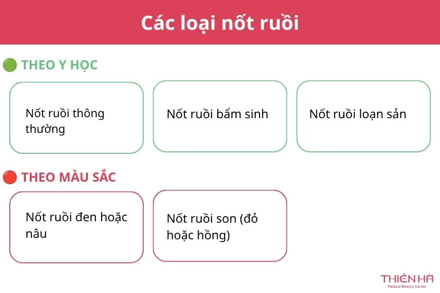 Các loại nốt ruồi