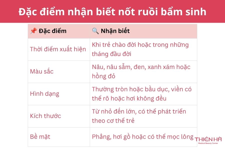 Đặc điểm nhận biết nốt ruồi bẩm sinh