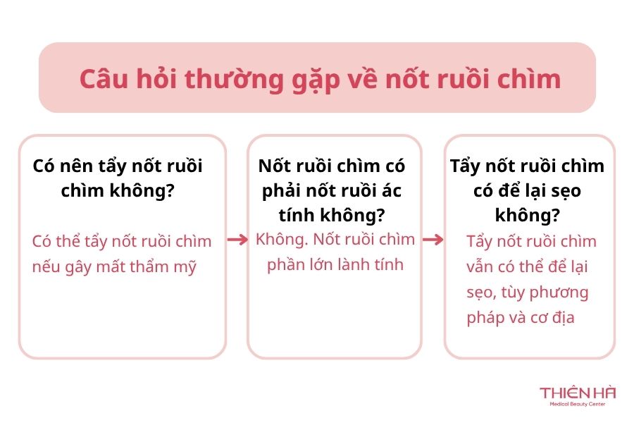 Câu hỏi thường gặp về nốt ruồi chìm