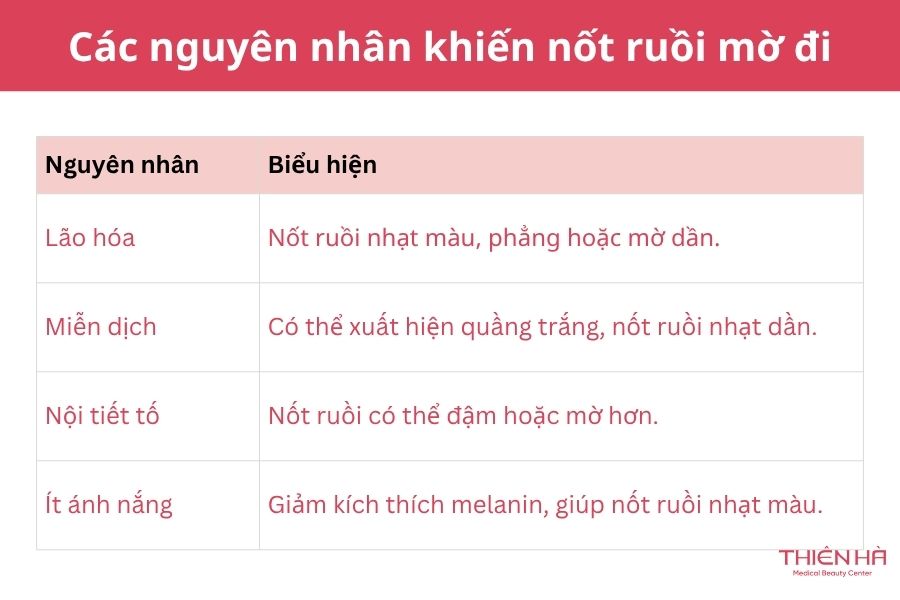 Tại sao nốt ruồi mờ đi?