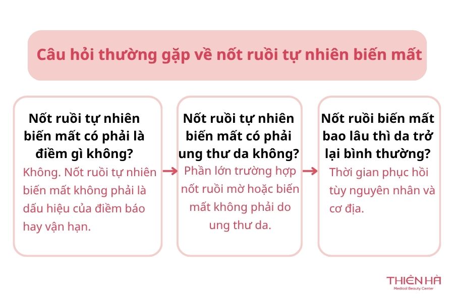 Câu hỏi thường gặp về nốt ruồi tự nhiên biến mất