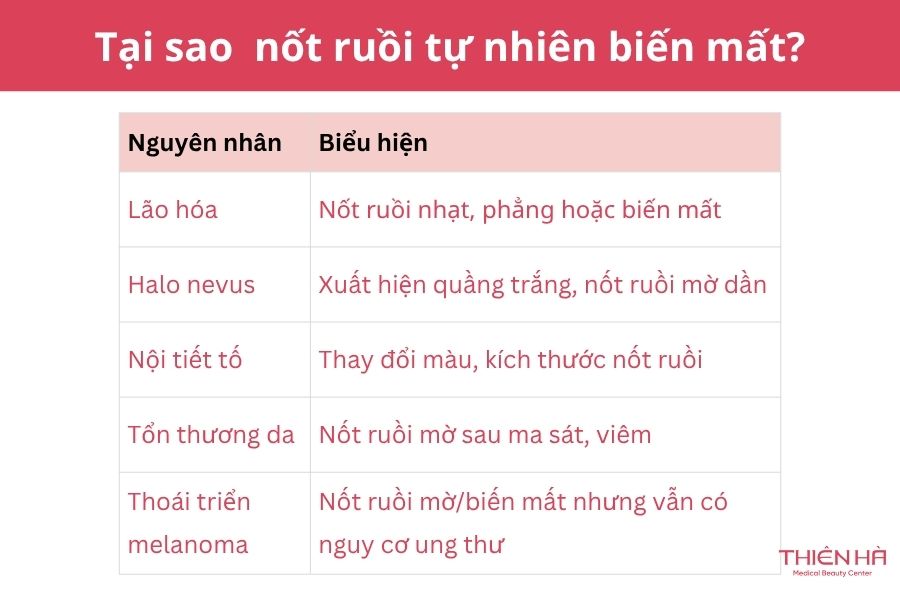 Nguyên nhân phổ biến khiến nốt ruồi biến mất