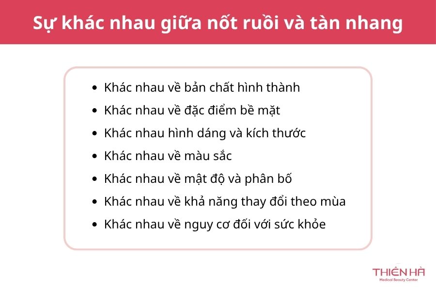Sự khác nhau giữa nốt ruồi và tàn nhang