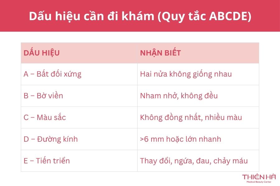 Tại sao nốt ruồi ngày càng to ra? Có nguy hiểm không? Xem ngay 4 Nốt ruồi to lên khi nào cần đi khám?