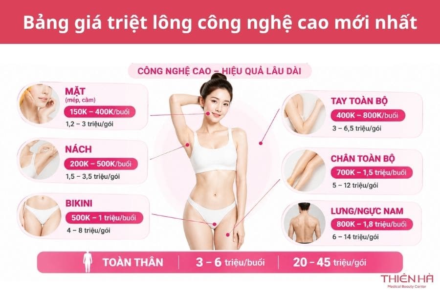 Bảng giá triệt lông mới nhất, chi tiết theo từng vùng 1 Bảng giá triệt lông công nghệ cao mới nhất hiện nay