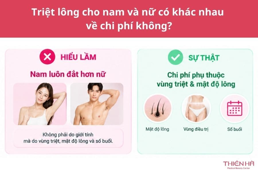 Bảng giá triệt lông mới nhất, chi tiết theo từng vùng 4 Triệt lông cho nam và nữ có khác nhau về chi phí không?