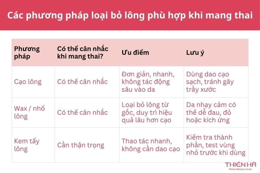 Bầu có triệt lông được không? Những điều mẹ bầu cần biết 3 Các phương pháp loại bỏ lông nào phù hợp khi mang thai?