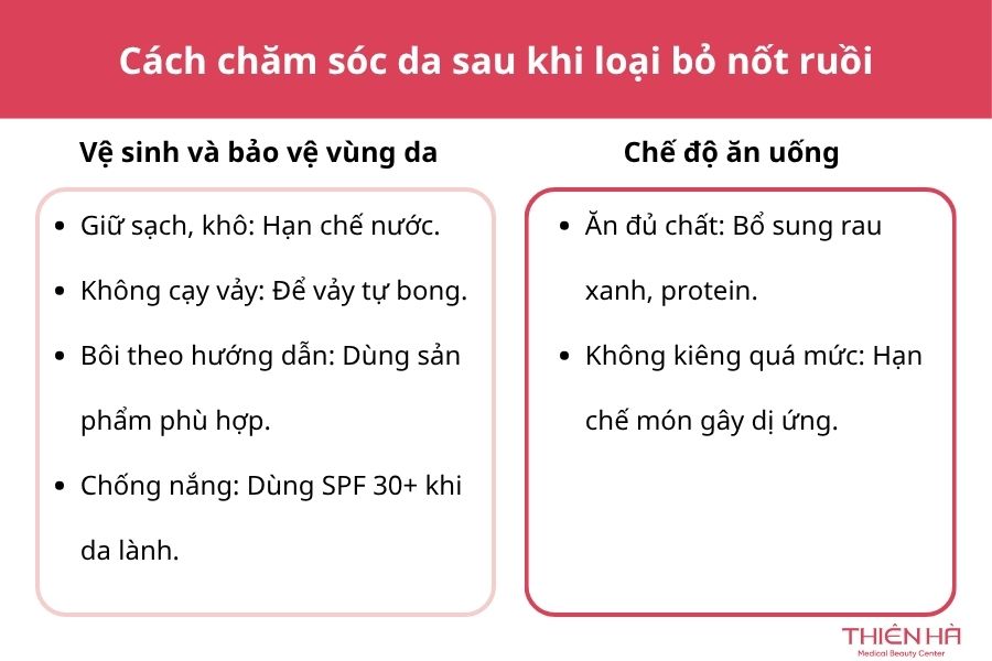 Cách tẩy nốt ruồi tại nhà: 6 cách phổ biến và điều cần biết 8 Cách chăm sóc da sau khi loại bỏ nốt ruồi