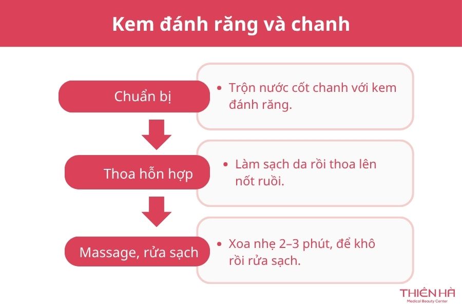 Cách tẩy nốt ruồi tại nhà bằng kem đánh răng và lưu ý an toàn 4 Kem đánh răng và chanh