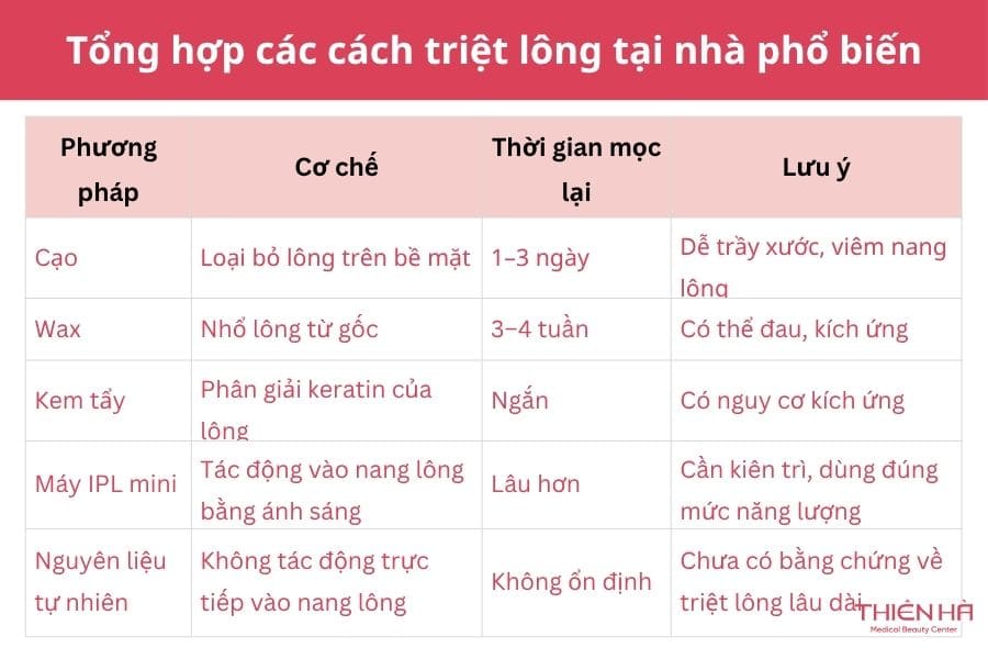 Tổng hợp các cách triệt lông tại nhà phổ biến