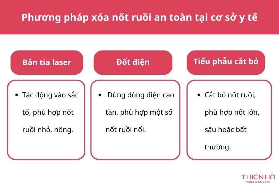 Cách xóa nốt ruồi tại nhà bằng tỏi: Hướng dẫn và lưu ý an toàn 9 Có những cách xóa nốt ruồi nào an toàn hơn tỏi?