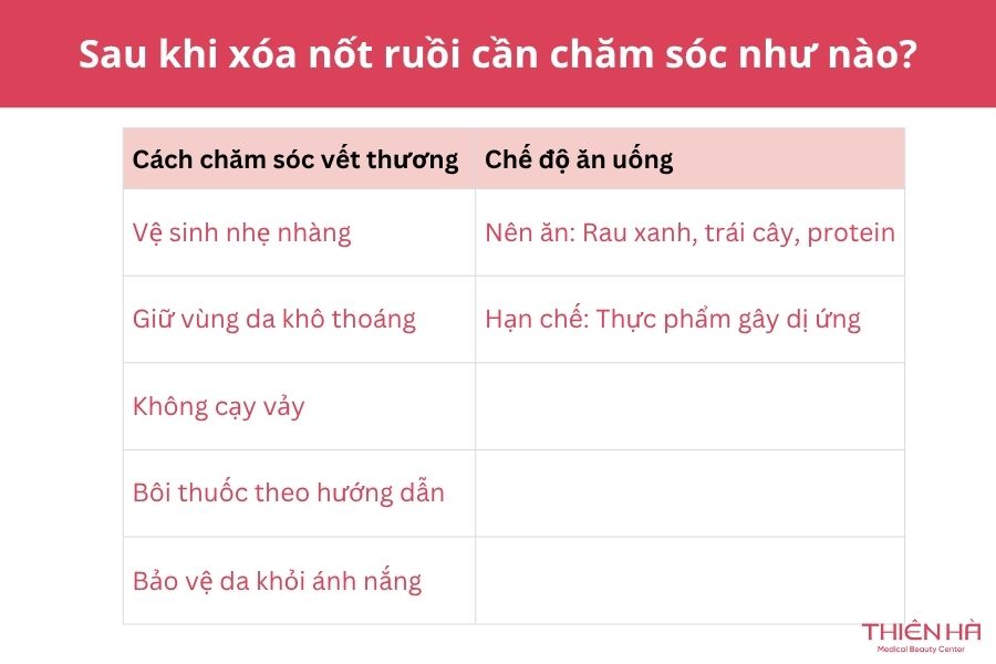 Cách xóa nốt ruồi tại nhà bằng tỏi: Hướng dẫn và lưu ý an toàn 10 Sau khi xóa nốt ruồi cần chăm sóc như thế nào?