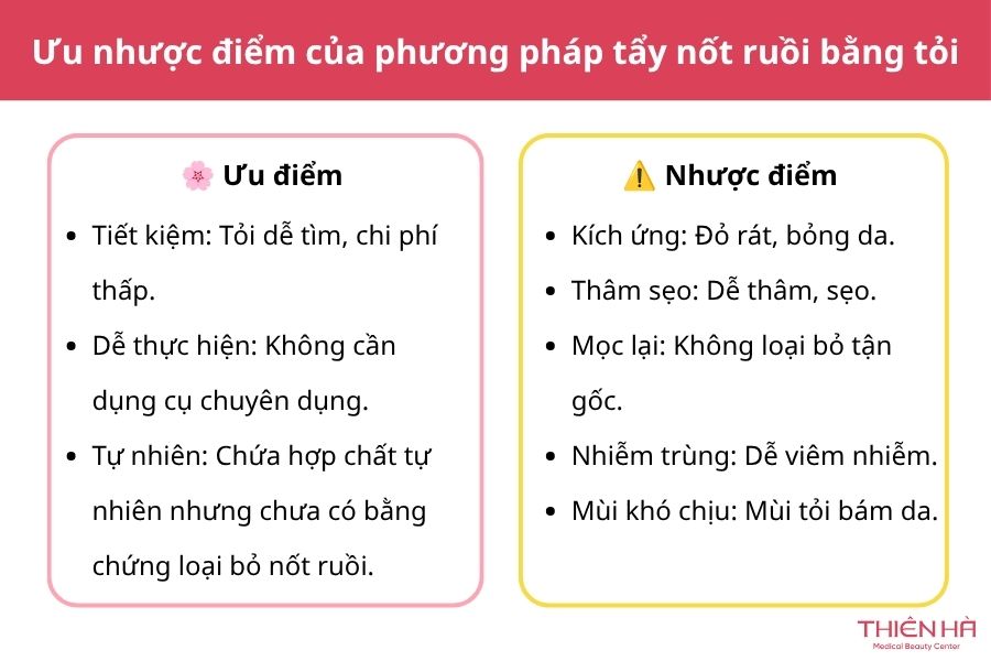 Cách xóa nốt ruồi tại nhà bằng tỏi: Hướng dẫn và lưu ý an toàn 2 Ưu nhược điểm của phương pháp tẩy nốt ruồi bằng tỏi