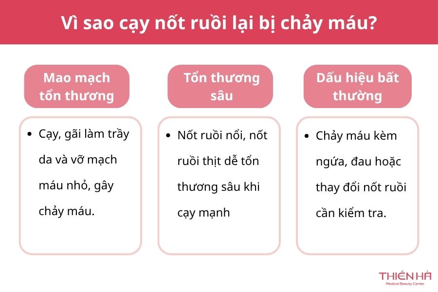 Cạy nốt ruồi chảy máu: Nguyên nhân, cách xử lý và khi nào khám 2 Vì sao cạy nốt ruồi lại bị chảy máu?