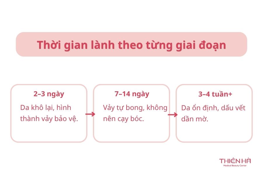 Tẩy nốt ruồi bao lâu thì lành?