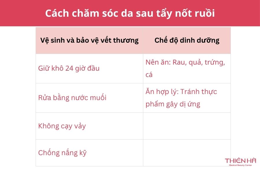 Cách chăm sóc da sau khi tẩy nốt ruồi